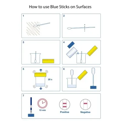 AlerTox® Sticks Peanut Rapid Allergen Tests