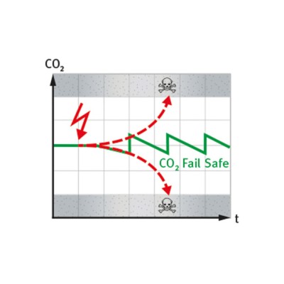 CB Series - CO2 incubators