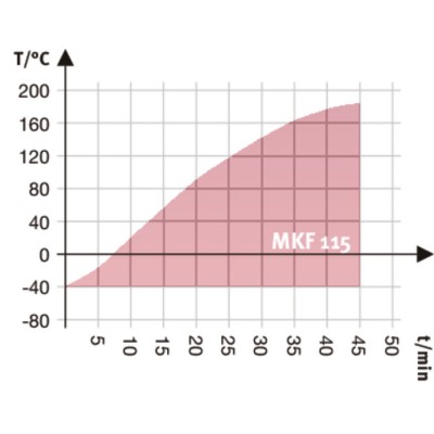 MKF Series - Dynamic climate chambers