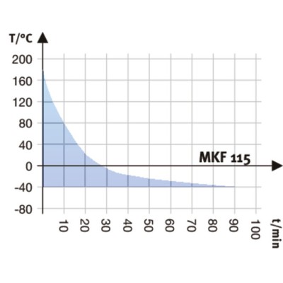 MKF Series - Dynamic climate chambers