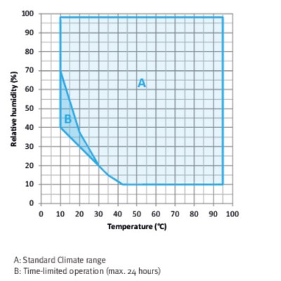 MKF Series - Dynamic climate chambers