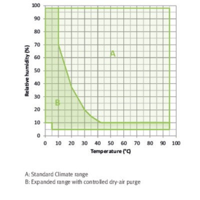 MKF Series - Dynamic climate chambers